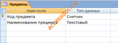 Скачать базу данных (БД) «Учет результатов сдачи вступительных экзаменов» MS Access