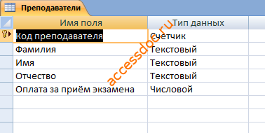 Скачать базу данных (БД) «Учет результатов сдачи вступительных экзаменов» MS Access
