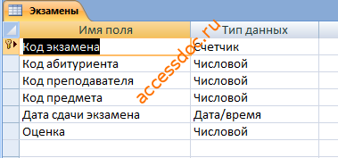 Скачать базу данных (БД) «Учет результатов сдачи вступительных экзаменов» MS Access