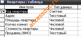 Скачать базу данных (БД) «Учет сделок с недвижимостью» MS Access