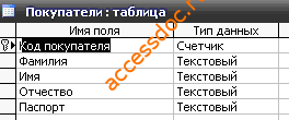 Скачать базу данных (БД) «Учет сделок с недвижимостью» MS Access