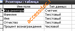 Скачать базу данных (БД) «Учет сделок с недвижимостью» MS Access