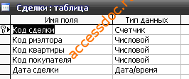 Скачать базу данных (БД) «Учет сделок с недвижимостью» MS Access