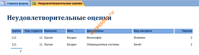 Скачать базу данных access Успеваемость студентов ВУЗа (кафедры)